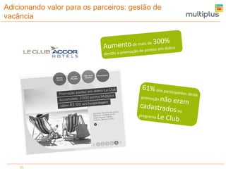 Adicionando valor para os parceiros: gestão de
vacância

25

 