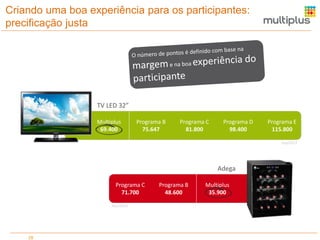 Criando uma boa experiência para os participantes:
precificação justa

TV LED 32”
Multiplus
69.400

Programa B
75.647

Programa C
81.800

Programa D
98.400

Programa E
115.800
Dez/2012

Adega
Programa C
71.700
Dez/2012

28

Programa B
48.600

Multiplus
35.900

 
