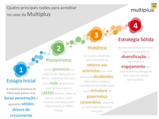 Quatro principais razões para acreditar
no case da Multiplus

4
3

2
Pioneirismo

1
Estágio Inícial
A indústria brasileira de
fidelização possui uma

baixa penetração e
apresenta sólidos
drivers de
crescimento

Somos pioneiros na
indústria de fidelização no
Brasil, contamos com uma

forte rede de parceiros
com destaque para a

LATAM Airlines, todos os
bancos locais e a joint
venture com nosso peer
internacional, a AIMIA
Group.

Estratégia Sólida

Histórico

A sustentabilidade do nosso
negócio é baseada na

Há 3 anos a Multiplus
apresenta foco no

diversificação de

retorno aos
acionistas com alto
payout de dividendos.
Além disso, estamos
continuamente melhorando
nossa estrutura de

governança
corporativa, seguindo
as melhores práticas de
mercado.

parcerias, no

engajamento dos
parceiros e na entrega de
valor para os nossos
participantes.

 