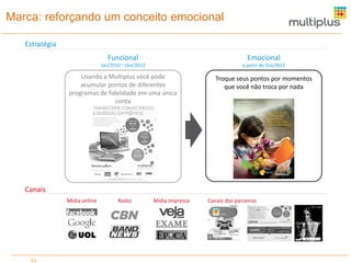 Marca: reforçando um conceito emocional
Estratégia

Funcional

Emocional

Jan/2010 ~ Out/2012

a partir de Out/2012

Usando a Multiplus você pode
acumular pontos de diferentes
programas de fidelidade em uma única
conta

Troque seus pontos por momentos
que você não troca por nada

Canais
Mídia online

31

Radio

Mídia impressa

Canais dos parceiros

 