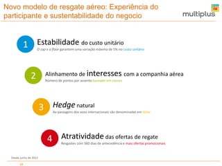 Novo modelo de resgate aéreo: Experiência do
participante e sustentabilidade do negocio

1 Estabilidade do custo unitário

O cap e o floor garantem uma variação máxima de 5% no custo unitário

2

Alinhamento de interesses com a companhia aérea
Número de pontos por assento baseado em classes

3 Hedge natural

Aa passagens dos voos internacionais são denominadas em dólar

4 Atratividade das ofertas de regate

Resgastes com 360 dias de antecedência e mais ofertas promocionais

Desde junho de 2013

34

 