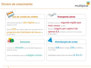 Drivers de crescimento

Uso do cartão de crédito
Crescimento esperado de
próximos 3 anos

dois dígitos para os

35% dos clientes sabem que participam de um
programa de fidelidade de banco (vs.
Apenas

31% em 2011)

Consumo
elevado e perto de double digit para os

Crescimento
próximos 3 anos

Cultura de fidelidade ainda nos

6

Transporte aéreo
A América Latina é a

segunda região que

mais cresce em RPK
Média de viagens per capita é de
apenas 0,5 no Brasil vs mais de 3 em mercados
desenvolvidos

Distribuição de renda
As classes A/B devem atingir 15% em 2014 (vs
7% em 2003)

estágios iniciais

A Multiplus possui foco nas classes A,

B e C+

 
