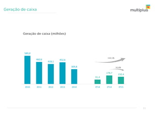 0,4%
2,1%
5,4%
9,3%
11,6% 12,1%
13,1%
13,7%
2010 2011 2012 2013 2014 3T14 2T15 3T15
22,6%
24,1%
21,3%
18,2% 17,8% 17,8% 17,9% 17,8%
2010 2011 2012 2013 2014 3T14 2T15 3T15
11
 