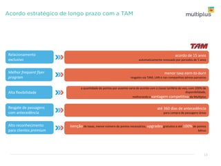Temos uma forte rede de Parceiros, destacando a
LATAM e todos os bancos brasileiros
 