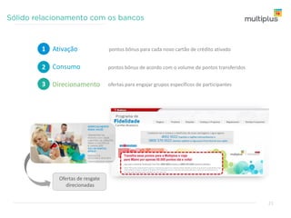 Aumento comprovado da taxa de
conversão ao oferecer pontos Multiplus
Mais de 80% dos consumidores
preferem fazer compras em lojas
com Programas de Fidelidade
Fonte: Pesquisa feita pela Technology Advice, nos EUA
82,4%
17,6%
Não consideram
relevante
21
 