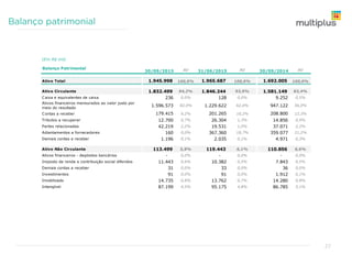 (Em R$ mil)
Balanço Patrimonial AV AV AV
Ativo Total 1.945.998 100,0% 1.965.687 100,0% 1.692.005 100,0%
Ativo Circulante 1.832.499 94,2% 1.846.244 93,9% 1.581.149 93,4%
Caixa e equivalentes de caixa 236 0,0% 128 0,0% 9.252 0,5%
Ativos financeiros mensurados ao valor justo por
meio do resultado
1.596.573 82,0% 1.229.622 62,6% 947.122 56,0%
Contas a receber 179.415 9,2% 201.265 10,2% 208.800 12,3%
Tributos a recuperar 12.700 0,7% 26.304 1,3% 14.856 0,9%
Partes relacionadas 42.219 2,2% 19.531 1,0% 37.071 2,2%
Adiantamentos a fornecedores 160 0,0% 367.360 18,7% 359.077 21,2%
Demais contas a receber 1.196 0,1% 2.035 0,1% 4.971 0,3%
Ativo Não Circulante 113.499 5,8% 119.443 6,1% 110.856 6,6%
Ativos financeiros - depósitos bancários - 0,0% - 0,0% - 0,0%
Imposto de renda e contribuição social diferidos 11.443 0,6% 10.382 0,5% 7.843 0,5%
Demais contas a receber 31 0,0% 33 0,0% 36 0,0%
Investimentos 91 0,0% 91 0,0% 1.912 0,1%
Imobilizado 14.735 0,8% 13.762 0,7% 14.280 0,8%
Intangível 87.199 4,5% 95.175 4,8% 86.785 5,1%
Passivo Total 1.945.997 100,0% 1.965.686 100,0% 1.692.005 100,0%
Passivo Circulante 1.674.671 86,1% 1.727.500 87,9% 1.468.979 86,8%
Fornecedores 204.889 10,5% 202.989 10,3% 180.687 10,7%
Salários e encargos sociais 10.301 0,5% 14.562 0,7% 14.949 0,9%
Impostos, taxas e contribuições 441 0,0% 377 0,0% 5.661 0,3%
Imposto de renda e contribuição social a pagar - 0,0% - 0,0% 9.461 0,6%
Receita diferida 1.141.726 58,7% 1.141.449 58,1% 1.074.391 63,5%
Passivo de Breakage 202.440 10,4% 204.781 10,4% 177.978 10,5%
Adiantamento de clientes 113.740 5,8% 160.538 8,2% - 0,0%
Demais contas a pagar 1.134 0,1% 2.804 0,1% 5.852 0,3%
30/09/201430/09/2015 31/06/2015
27
 