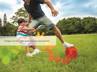 Spread1
Breakage3
Float2
Receita unitária menos custo unitário
Pontos expirados: 100% de margem
Receita de Juros
# de meses
~100
24
3
2
Venda de pontos
Resgate
spread1
CASH IN CASH OUT
Receita de juros
Breakage
3
 