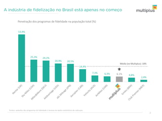 Estágio inicial – Alto potencial de crescimento
 