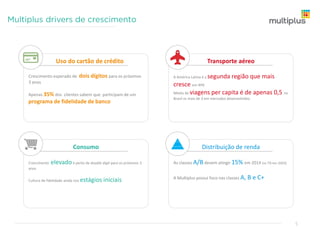 Penetração dos programas de fidelidade na população total (%)
Fontes: websites dos programas de fidelidade e bureau de dados estatísticos de cada país
Média (ex-Multiplus): 18%
5
53,9%
25,3% 24,2%
20,9% 20,5%
14,4%
7,3% 6,3% 6.1% 4,8%
2,4%
 