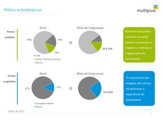 118,4
274,2
224,3 232,1
325,0
86,7
109,3
144,8
2010 2011 2012 2013 2014 3T14 2T15 3T15
66,9
24,8%17,9% 19,5%
32,5
469,8
1.246,8
1.476,0
1.650,8
1.819,4
485,3 560,6 584,5
2010 2011 2012 2013 2014 3T14 2T15 3T15
20,5
+4,3%
30,0%29,4% 30,4%
287,2%
174,5
9
 