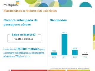 11
DividendosCompra antecipada de
passagens aéreas
Maximizando o retorno aos acionistas
11
*2011 inclui uma redução no capital de R$ 600 milhões
Limite fixo de R$ 500 milhões para
a compra antecipada de passagens
aéreas da TAM até 2013
112,3
861,3
222,4
44,5
2010 2011 2012 1T13
R$ 416,4 milhões
Saldo em Mar/2013
 