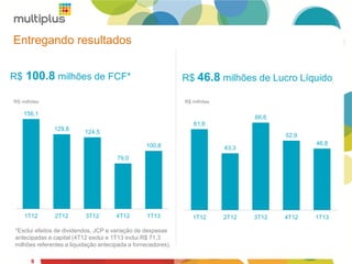 9
R$ 100.8 milhões de FCF* R$ 46.8 milhões de Lucro Líquido
156,1
129,8
124,5
79,0
100,8
1T12 2T12 3T12 4T12 1T13
61,6
43,3
66,6
52,9
46,8
1T12 2T12 3T12 4T12 1T13
RS milhões R$ milhões
*Exclui efeitos de dividendos, JCP e variação de despesas
antecipadas e capital (4T12 exclui e 1T13 inclui R$ 71,3
milhões referentes a liquidação antecipada a fornecedores).
Entregando resultados
9
 