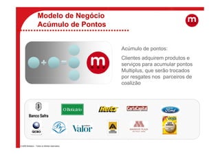 Modelo de Negócio
                    Acúmulo de Pontos


                                                   Acúmulo de pontos:
                                                   Clientes adquirem produtos e
                                                   serviços para acumular pontos
                                                   Multiplus, que serão trocados
                                                   por resgates nos parceiros de
                                                   coalizão




© 2009 Multiplus – Todos os direitos reservados.
 