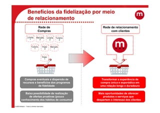 Benefícios da fidelização por meio
                     de relacionamento
                                      Rede de                               Rede de relacionamento
                                      Compras                                    com clientes

                    Livraria        Mercado        Livraria   Turismo
                       1               2              2           2


                           Turismo           Posto     Mercado
                               1               2          1



                                             Posto
                                               1




              Compras eventuais e dispersão de                             Transformar a experiência de
             recursos e benefícios dos programas                          compra única e esporádica em
                         de fidelidade                                    uma relação longa e duradoura

             Baixa possibilidade de realização                           Mais oportunidades de oferecer
               de ofertas proativas (pouco                                  produtos e serviços que
          conhecimento dos hábitos de consumo)                          despertem o interesse dos clientes

© 2009 Multiplus – Todos os direitos reservados.
 
