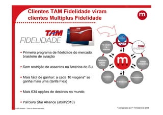 Clientes TAM Fidelidade viram
                    clientes Multiplus Fidelidade



                                                             TV a Cabo
                                                                  e
                                                              Internet
            Primeiro programa de fidelidade do mercado
            brasileiro de aviação
                                                          Telefonia
                                                                                                    Varejo
                                                           Celular
                                                                                                 Alimentício
                                                            e Fixa
            Sem restrição de assentos na América do Sul

            Mais fácil de ganhar: a cada 10 viagens* se        Livrarias                 Combustíveis

            ganha mais uma (tarifa Flex)                                   Farmácias




            Mais 634 opções de destinos no mundo


            Parceiro Star Alliance (abril/2010)
© 2009 Multiplus – Todos os direitos reservados.                           * comparado ao 1º Trimestre de 2008
 
