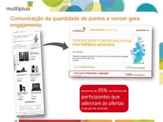Comunicação da quantidade de pontos a vencer gera
engajamento
13
Aumento de 35% no número de
participantes que
aderiram às ofertas
vs grupo de controle
 
