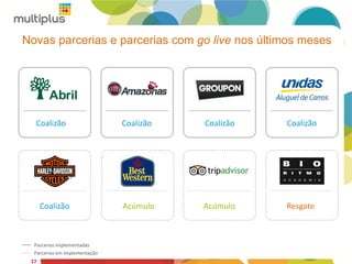 Novas parcerias e parcerias com go live nos últimos meses
17
Coalizão
Resgate
Coalizão Coalizão
Acúmulo AcúmuloCoalizão
Coalizão
Parcerias implementadas
Parcerias em implementação
 