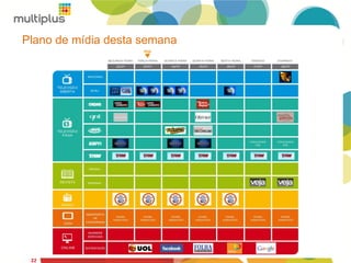 Plano de mídia desta semana
22
Hoje
 
