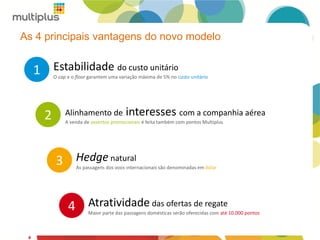 As 4 principais vantagens do novo modelo
4
4 Atratividade das ofertas de regate
Maior parte das passagens domésticas serão oferecidas com até 10.000 pontos
1 Estabilidade do custo unitário
O cap e o floor garantem uma variação máxima de 5% no custo unitário
3 Hedge natural
As passagens dos voos internacionais são denominadas em dólar
2 Alinhamento de interesses com a companhia aérea
A venda de assentos promocionais é feita também com pontos Multiplus
 