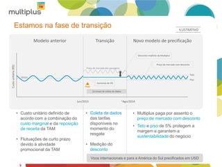 Estamos na fase de transição
5
Custounitário(R$)
Jun/2013 ~Ago/2014
Teto
Piso
Modelo anterior Transição Novo modelo de precificação
Aumento de 3%
Hoje
Desconto implícito da Multiplus
Média
Preço de mercado das passagens
Preço de mercado com desconto
ILUSTRATIVO
12 meses de coleta de dados
• Multiplus paga por assento o
preço de mercado com desconto
• Teto e piso de 5% protegem a
margem e garantem a
sustentabilidade do negócio
• Coleta de dados
das tarifas
disponíveis no
momento do
resgate
• Medição do
desconto
• Custo unitário definido de
acordo com a combinação do
custo marginal e da reposição
de receita da TAM
• Flutuações de curto prazo
devido à atividade
promocional da TAM
Voos internacionais e para a América do Sul precificados em USD
 