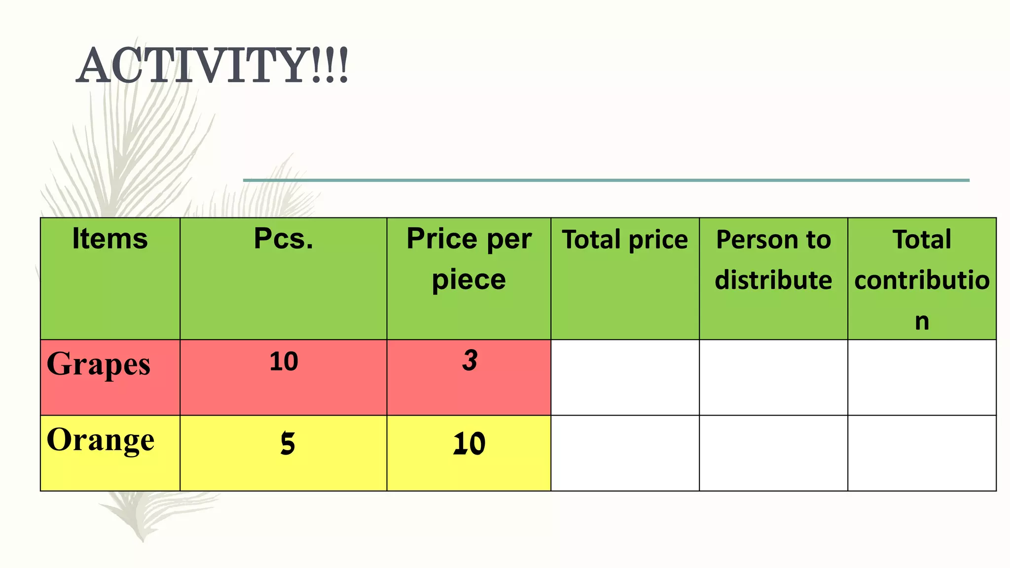 ACTIVITY!!!
Items Pcs. Price per
piece
Total price Person to
distribute
Total
contributio
n
Grapes 10 3
Orange 5 10
 