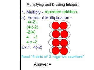 Multiplying and Dividing Integers

1. Multiply - repeated addition.
a). Forms of Multiplication -
    4(-2)
   (4)(-2)
   -2(4)
   4 -2
   4 x -2
Ex.1. 4(-2)

Read “4 sets of 2 negative counters”

       Answer =
 