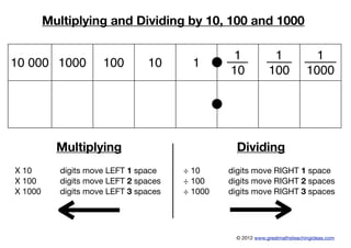 Multiplying and-dividing-by-10-100-and-1000