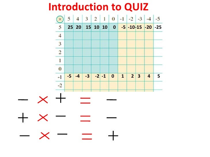Multiplying algebraic terms
