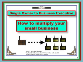 1
How to multiply your
small business
Single Owner to Business Executive
Source: The E-Myth Revisited:
Why Most Small Businesses Don't Work and What to Do About It,
Michael E. Gerber, HarperCollins Publishing
Ron McFarland Tokyo, Japan
 