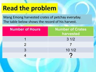 Mang Emong harvested crates of petchay everyday.
The table below shows the record of his harvest.
Number of Hours Number of Crates
harvested
1 3 1/2
2 7
3 10 1/2
4