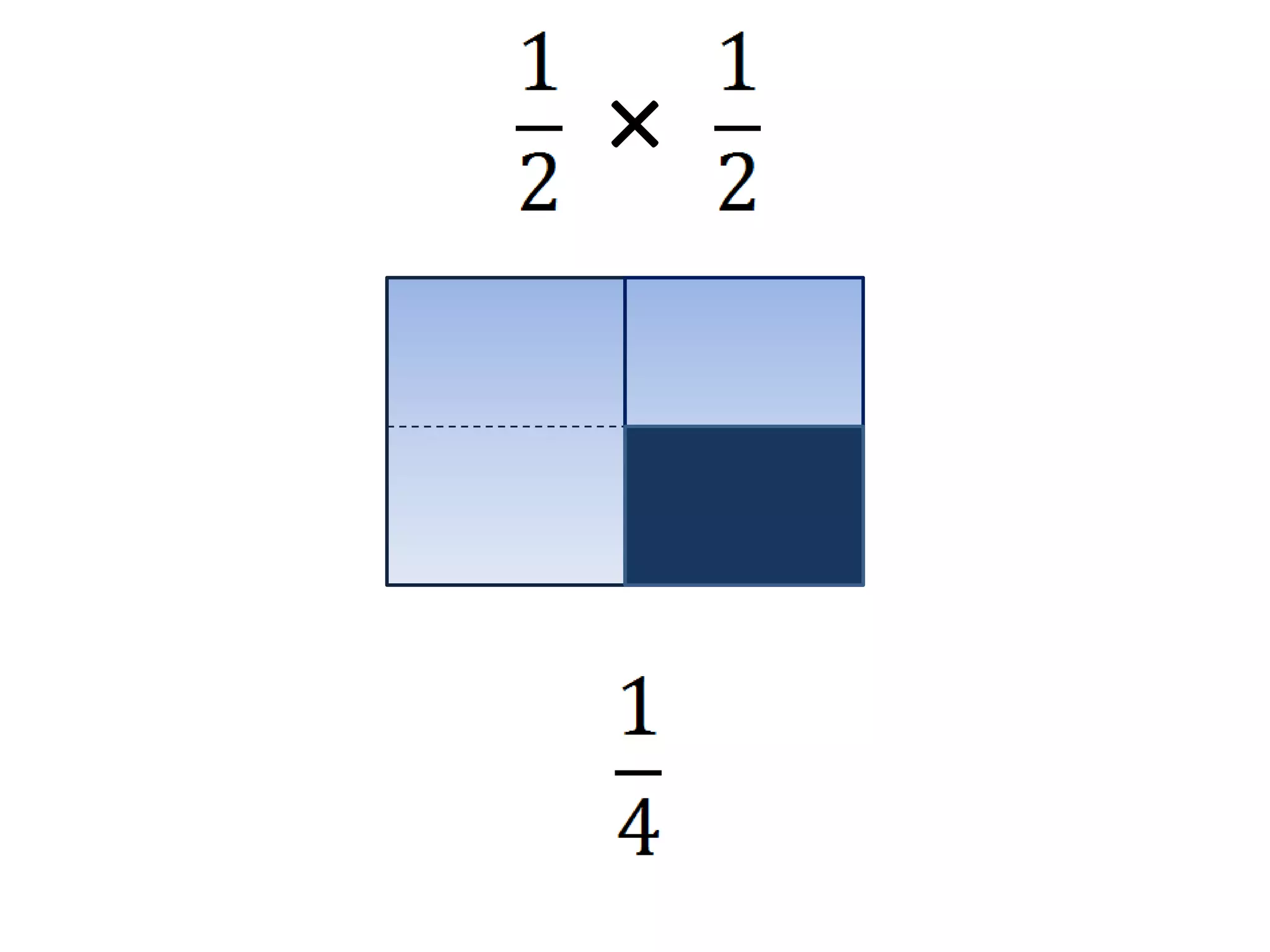 Multiplying Fractions