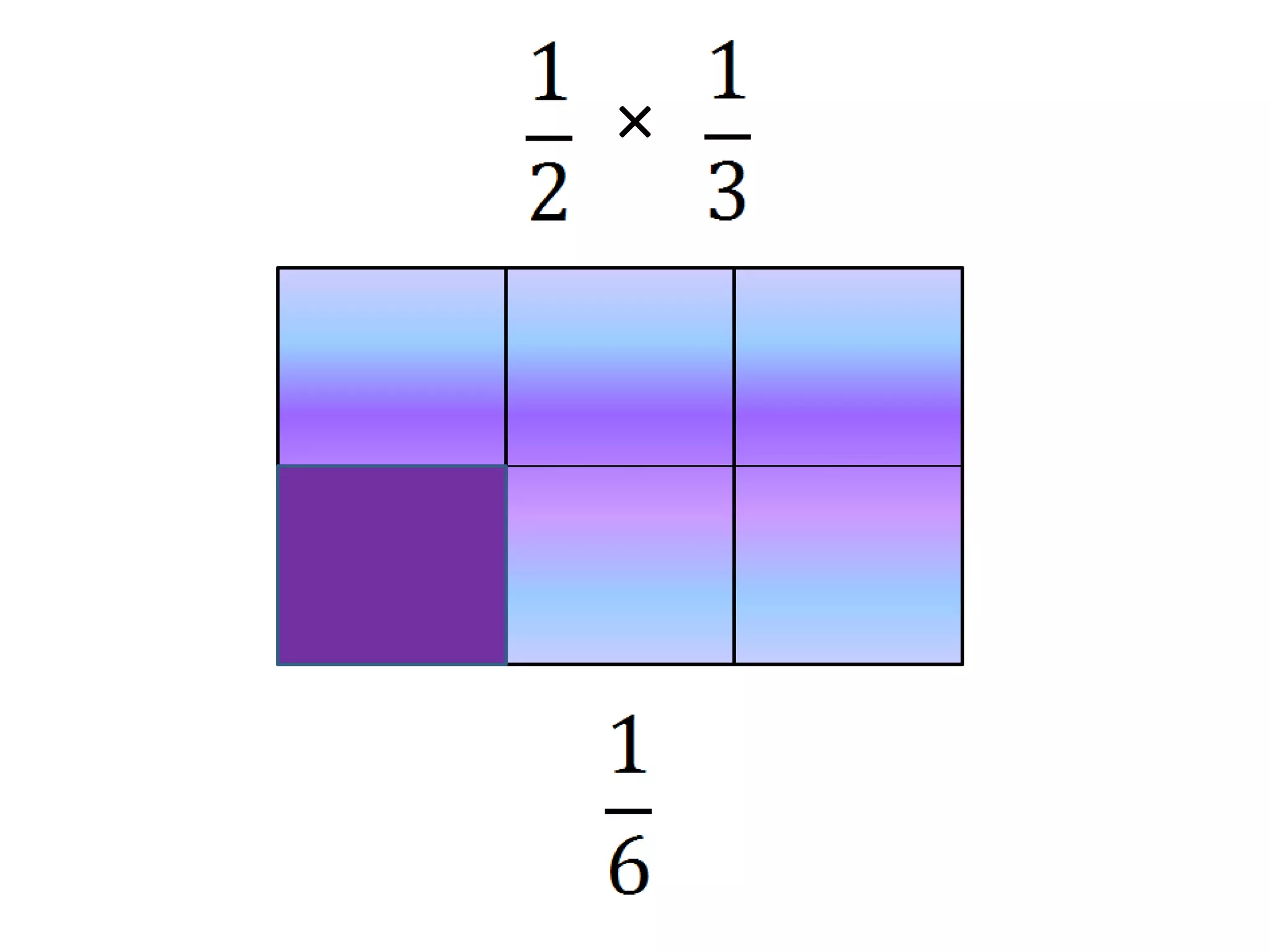 Multiplying Fractions