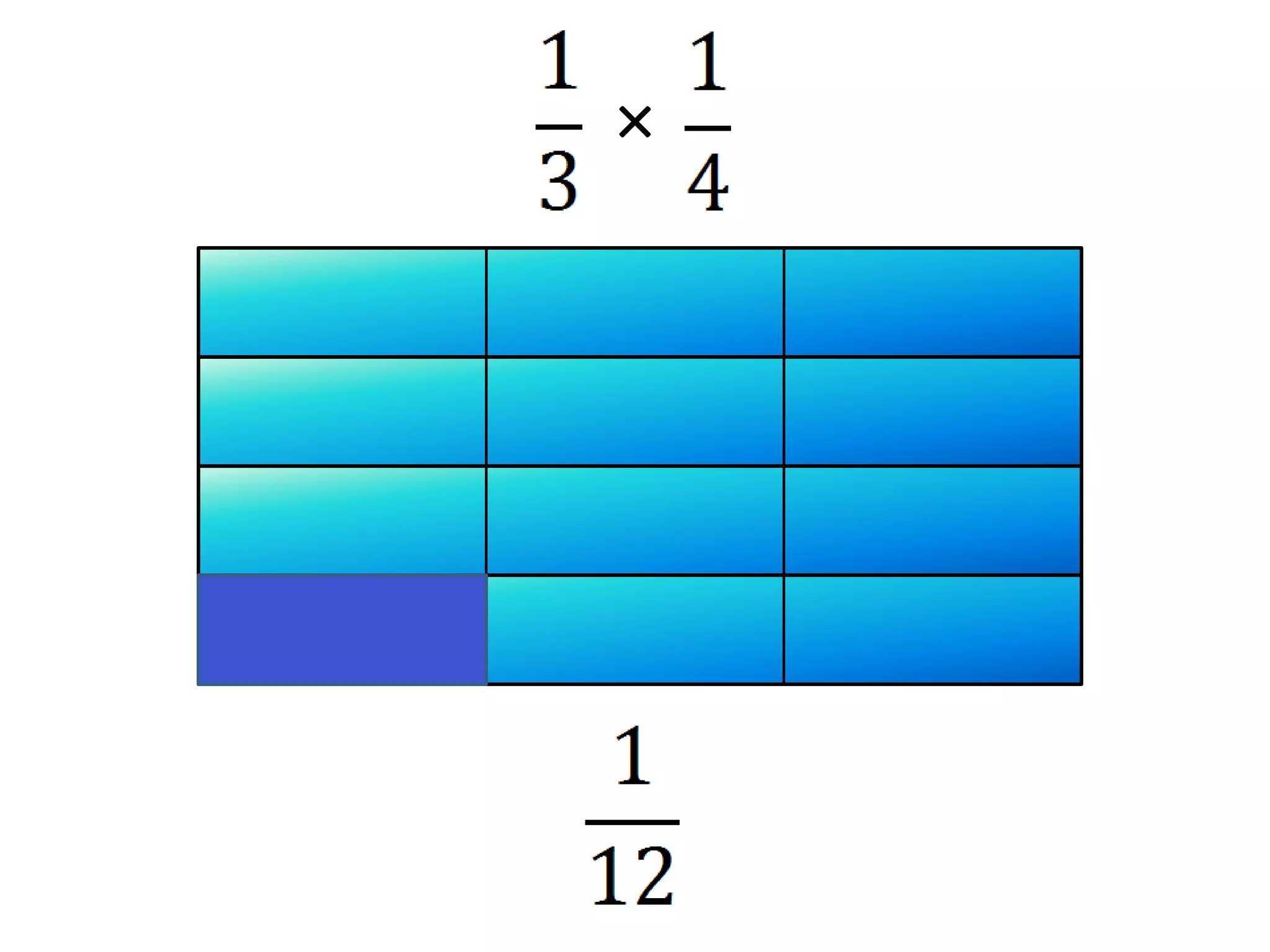 Multiplying Fractions