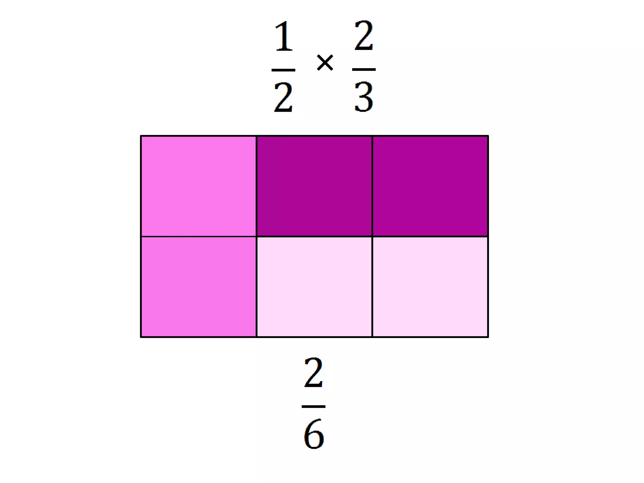 Multiplying Fractions