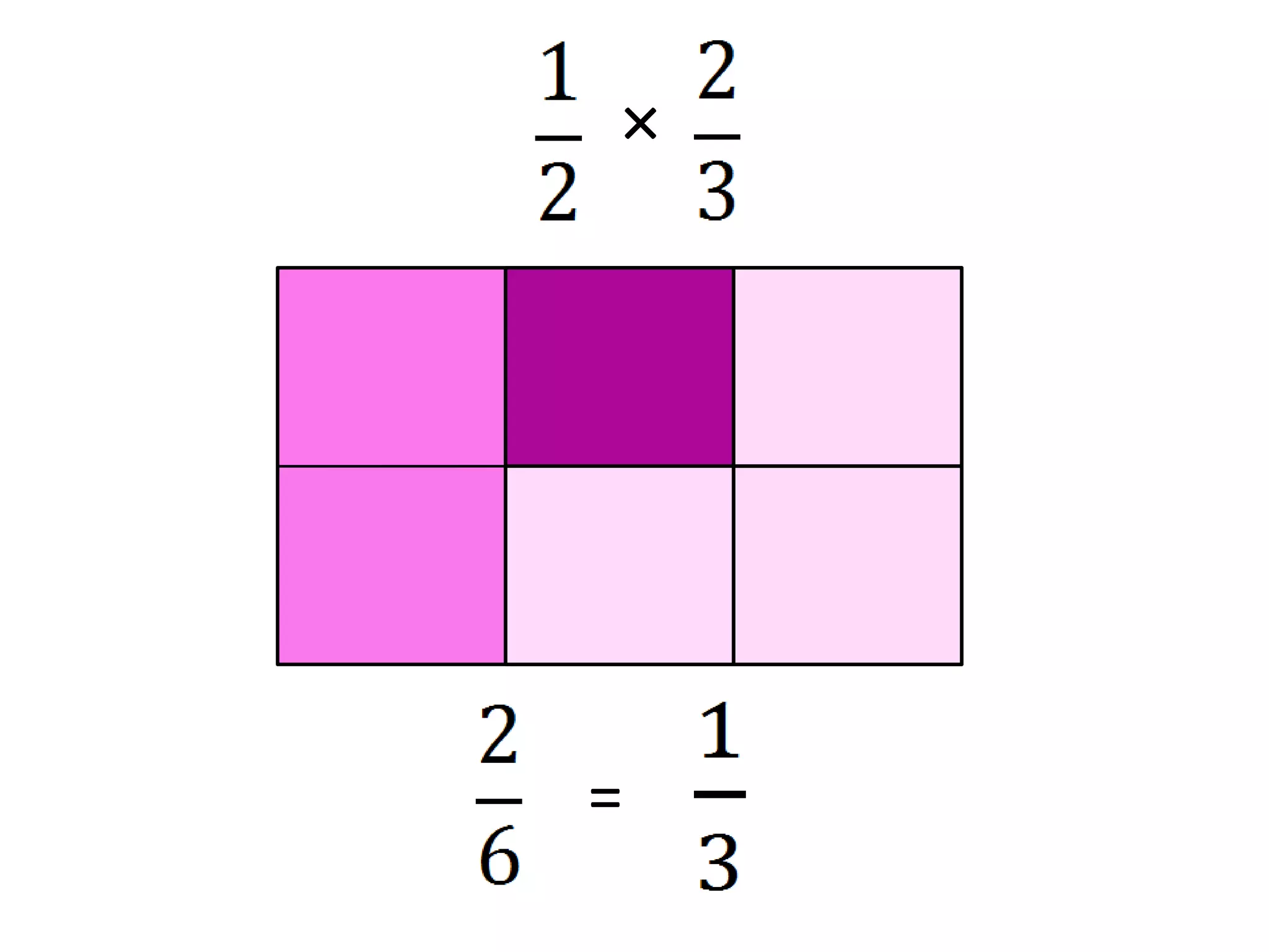 Multiplying Fractions