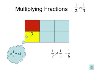 Multiplying Fractions  
