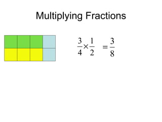 Multiplying Fractions 