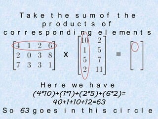 Take the sum of the products of corresponding elementsx=Here we have (4*10)+(1*1)+(2*5)+(6*2)=40+1+10+12=63So 63 goes in this circle