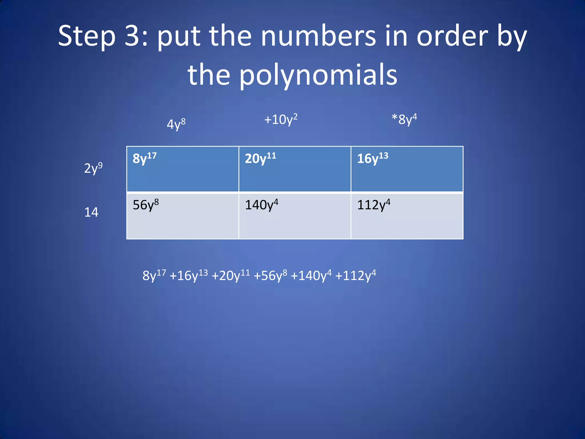 Multiplying polynomial | PPTX | Technology & Computing