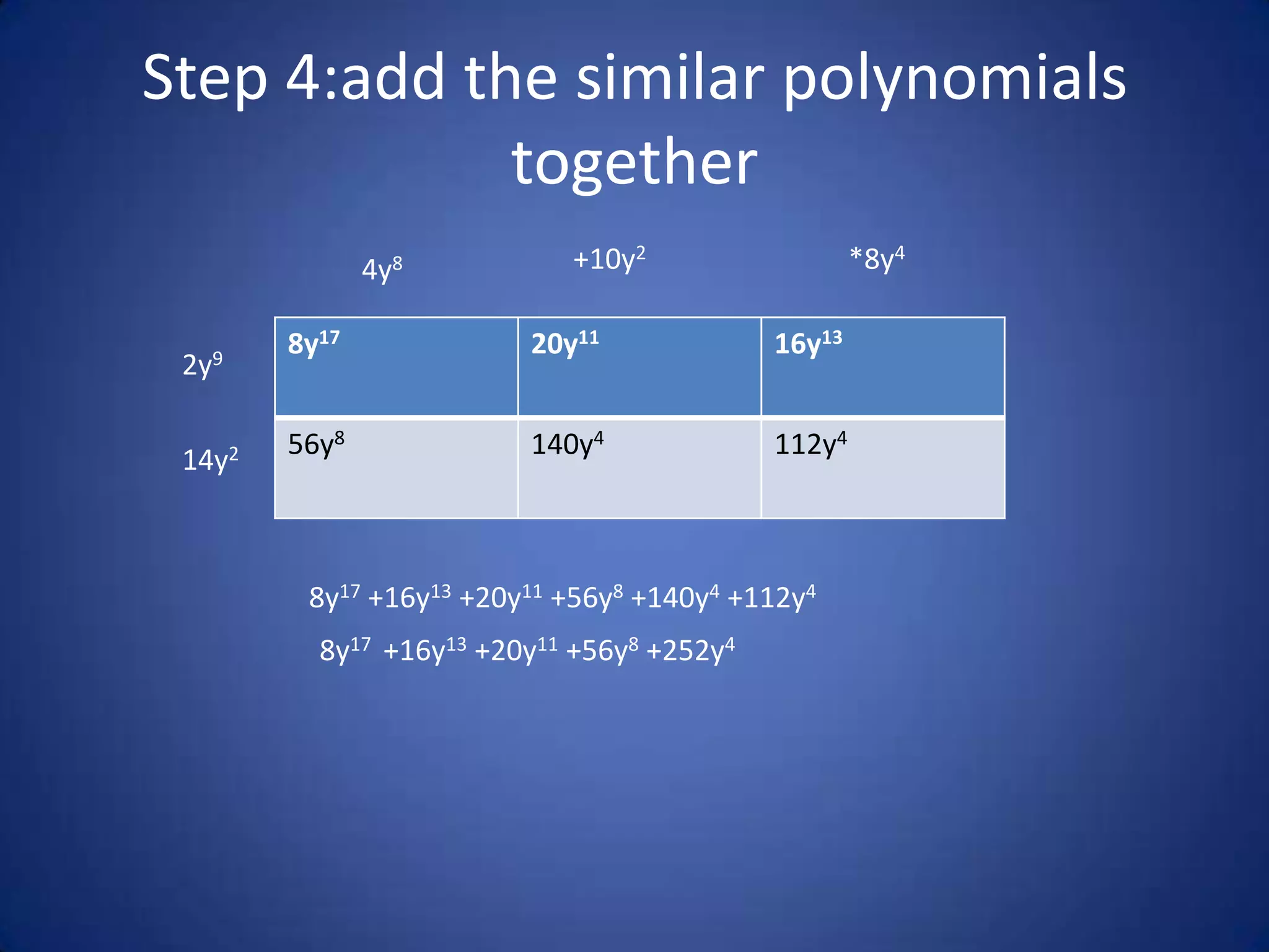 Multiplying polynomial | PPT