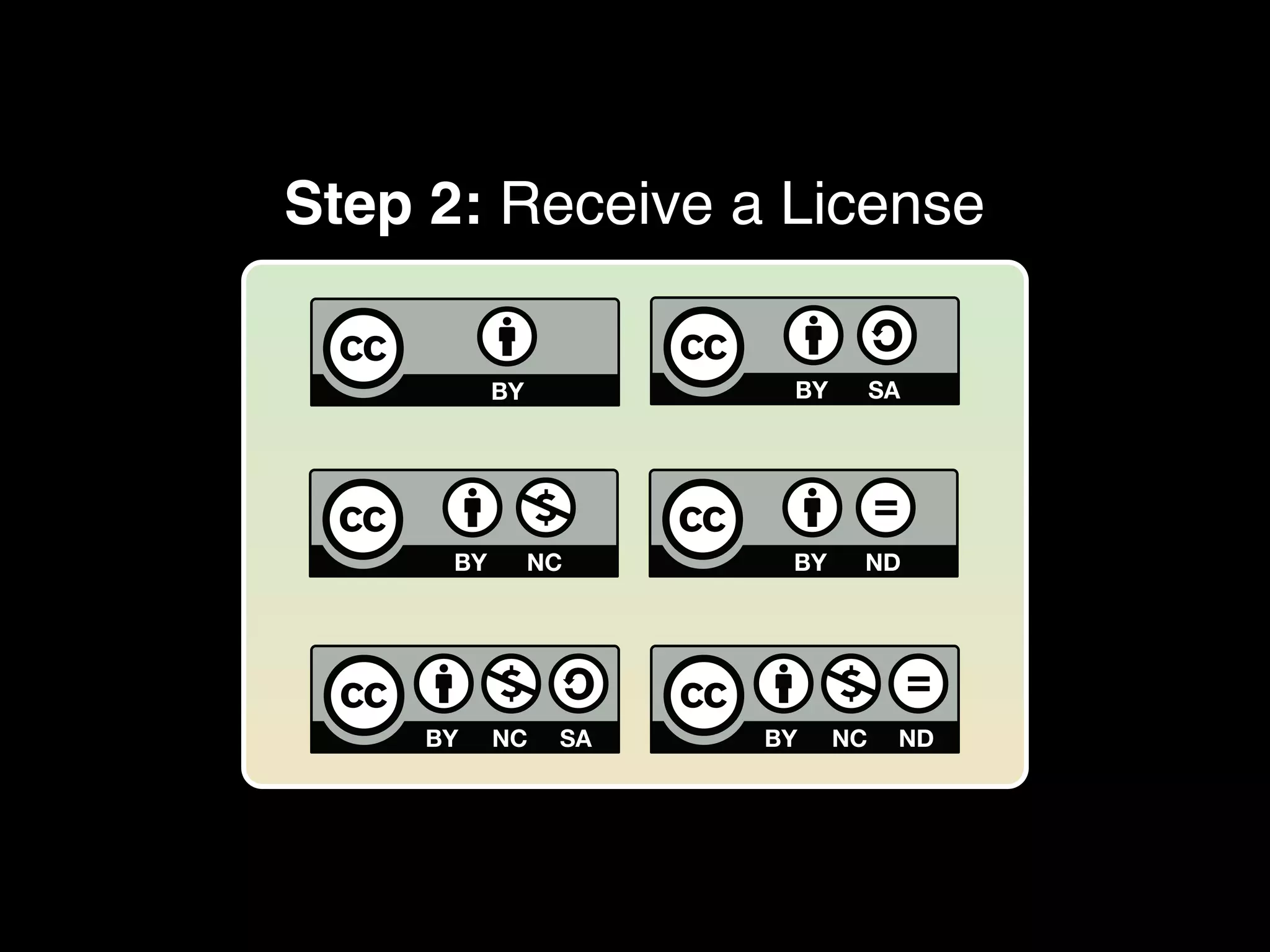 Step 2: Receive a License
 