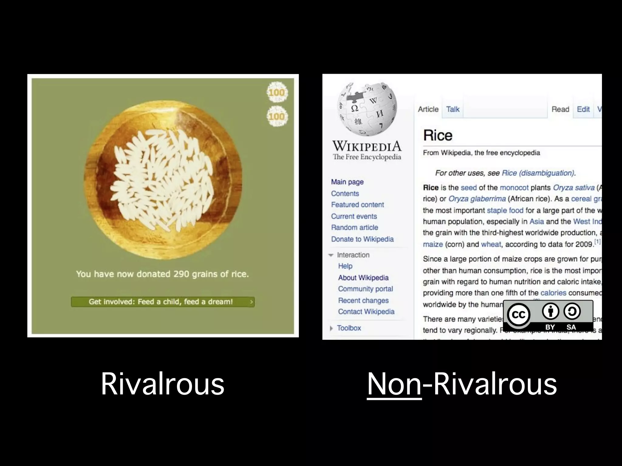 Rivalrous   Non-Rivalrous
 