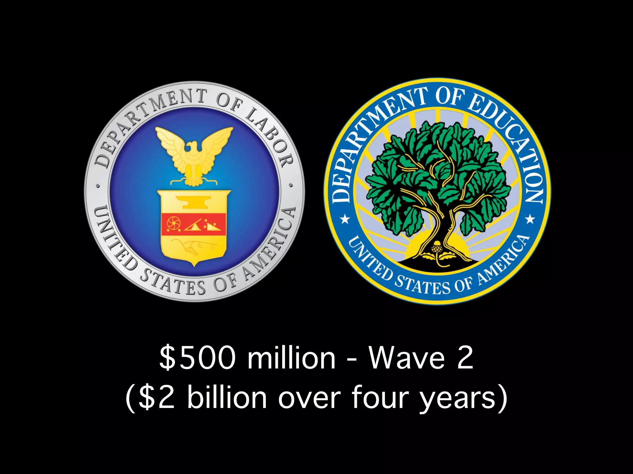 $500 million - Wave 2
($2 billion over four years)
 