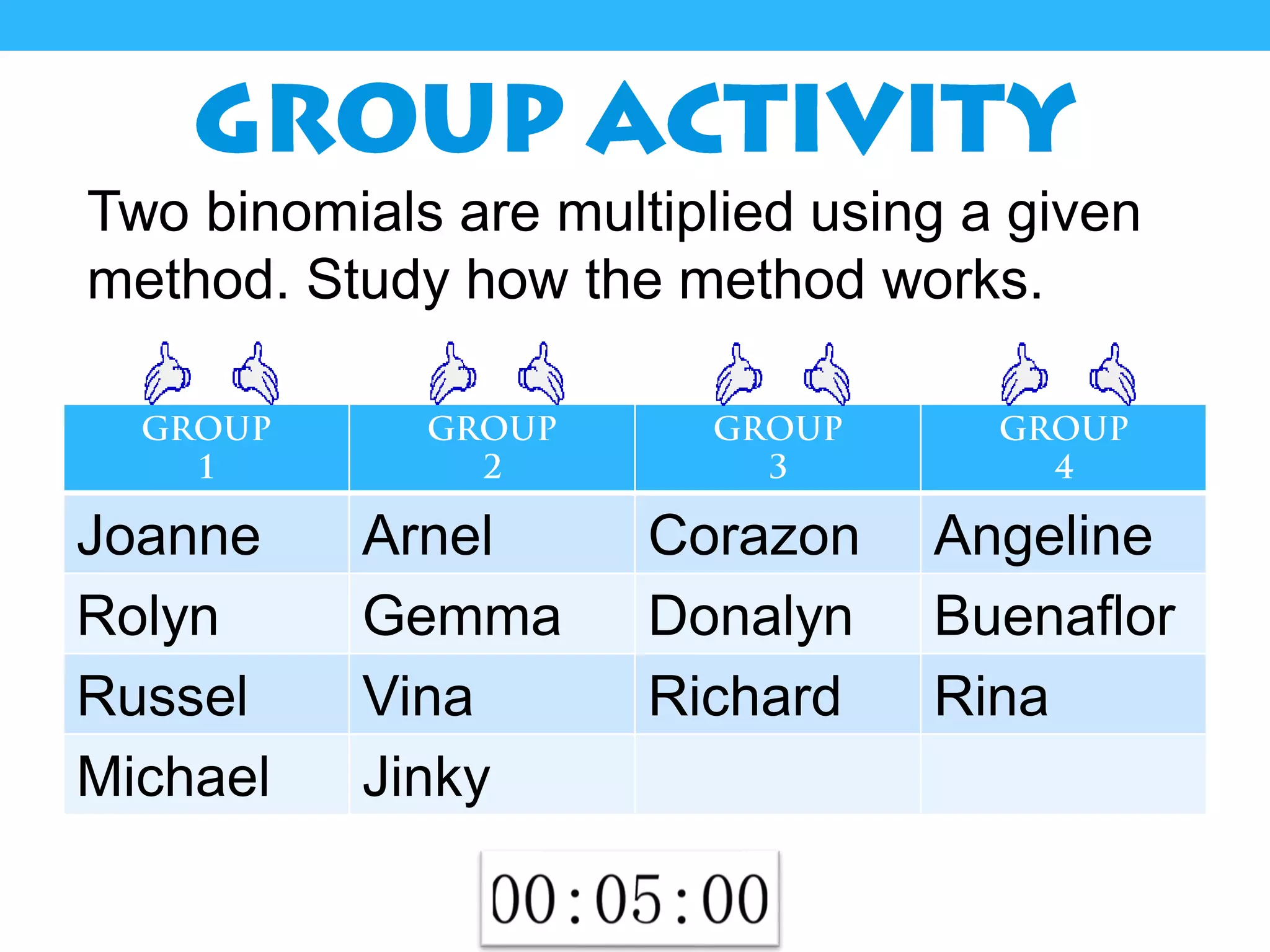 Joanne Arnel Corazon Angeline
Rolyn Gemma Donalyn Buenaflor
Russel Vina Richard Rina
Michael Jinky
Two binomials are multiplied using a given
method. Study how the method works.
 