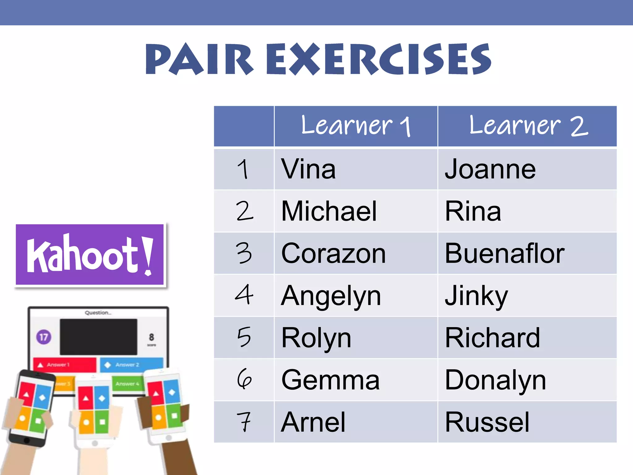 Learner 1 Learner 2
1 Vina Joanne
2 Michael Rina
3 Corazon Buenaflor
4 Angelyn Jinky
5 Rolyn Richard
6 Gemma Donalyn
7 Arnel Russel
 