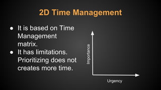 2D Time Management
● It is based on Time
Management
matrix.
● It has limitations.
Prioritizing does not
creates more time.
Urgency
Importance
 