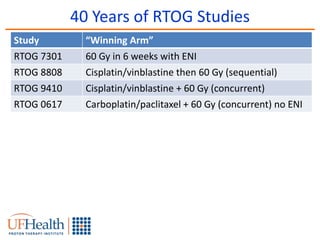 Radiation Therapy in the Management of Lung Cancer | PPTX