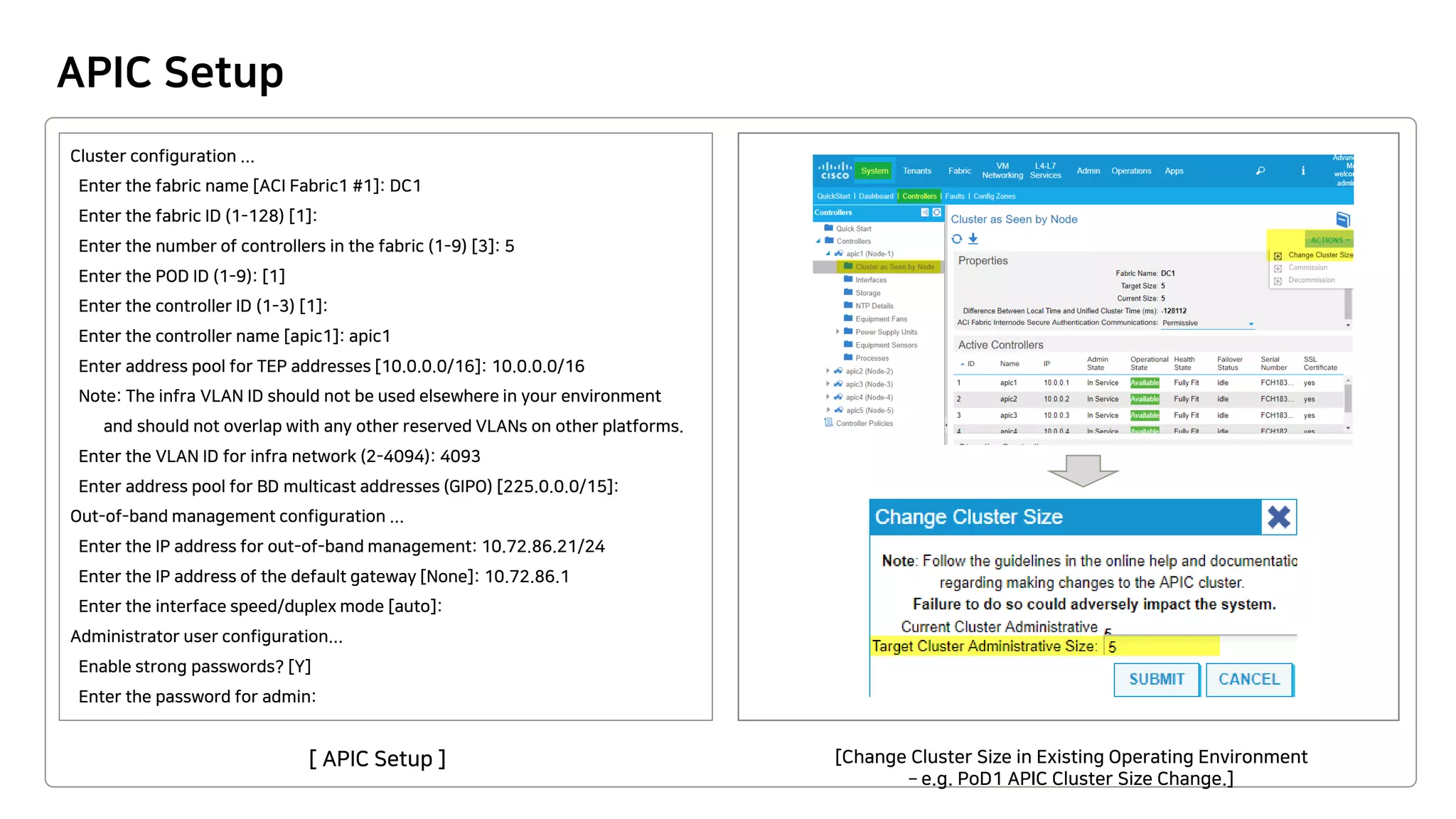 APIC Setup
Cluster configuration ...
Enter the fabric name [ACI Fabric1 #1]: DC1
Enter the fabric ID (1-128) [1]:
Enter the number of controllers in the fabric (1-9) [3]: 5
Enter the POD ID (1-9): [1]
Enter the controller ID (1-3) [1]:
Enter the controller name [apic1]: apic1
Enter address pool for TEP addresses [10.0.0.0/16]: 10.0.0.0/16
Note: The infra VLAN ID should not be used elsewhere in your environment
and should not overlap with any other reserved VLANs on other platforms.
Enter the VLAN ID for infra network (2-4094): 4093
Enter address pool for BD multicast addresses (GIPO) [225.0.0.0/15]:
Out-of-band management configuration ...
Enter the IP address for out-of-band management: 10.72.86.21/24
Enter the IP address of the default gateway [None]: 10.72.86.1
Enter the interface speed/duplex mode [auto]:
Administrator user configuration...
Enable strong passwords? [Y]
Enter the password for admin:
[ APIC Setup ] [Change Cluster Size in Existing Operating Environment
– e.g. PoD1 APIC Cluster Size Change.]
 