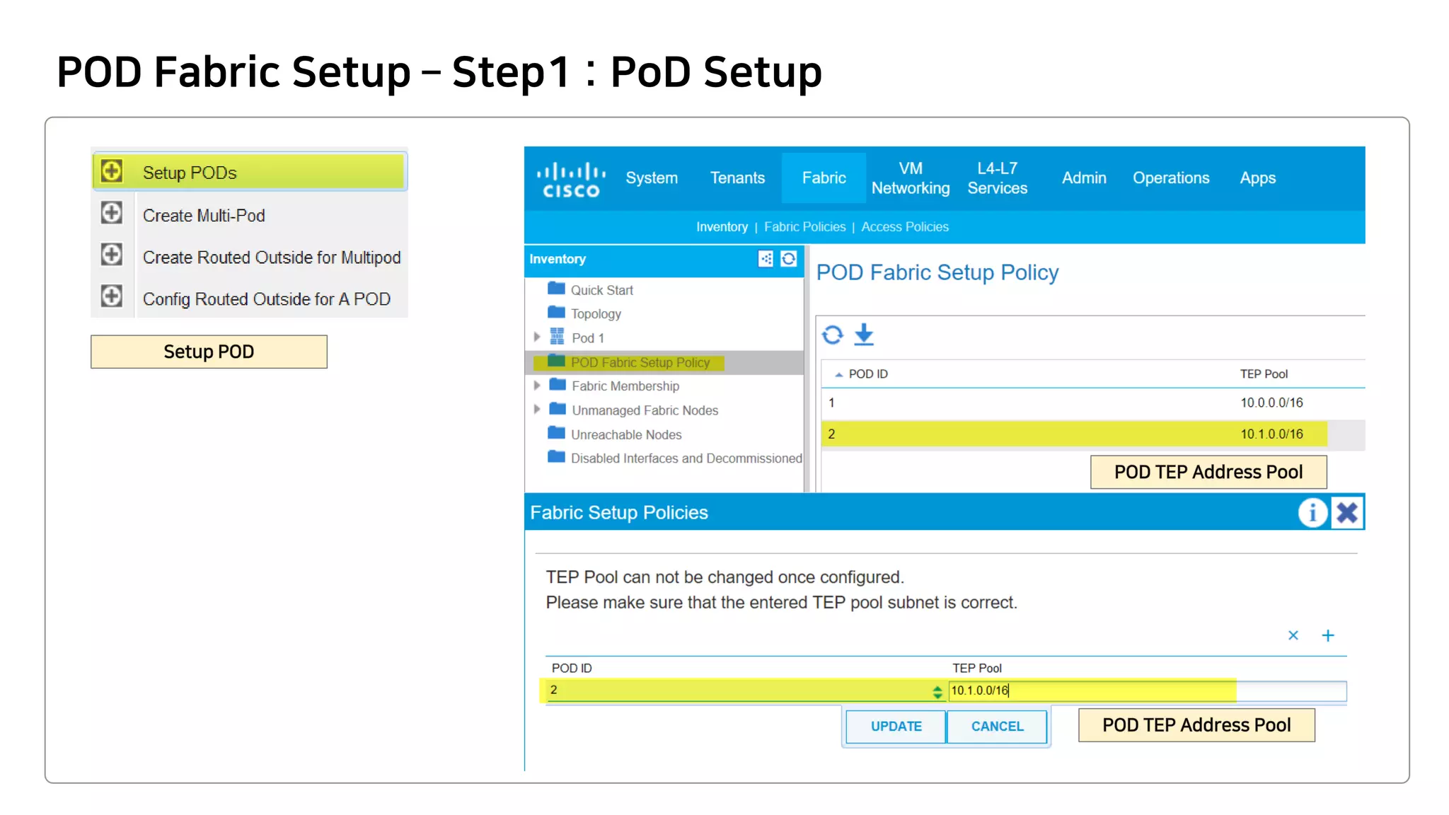 POD Fabric Setup – Step1 : PoD Setup
 