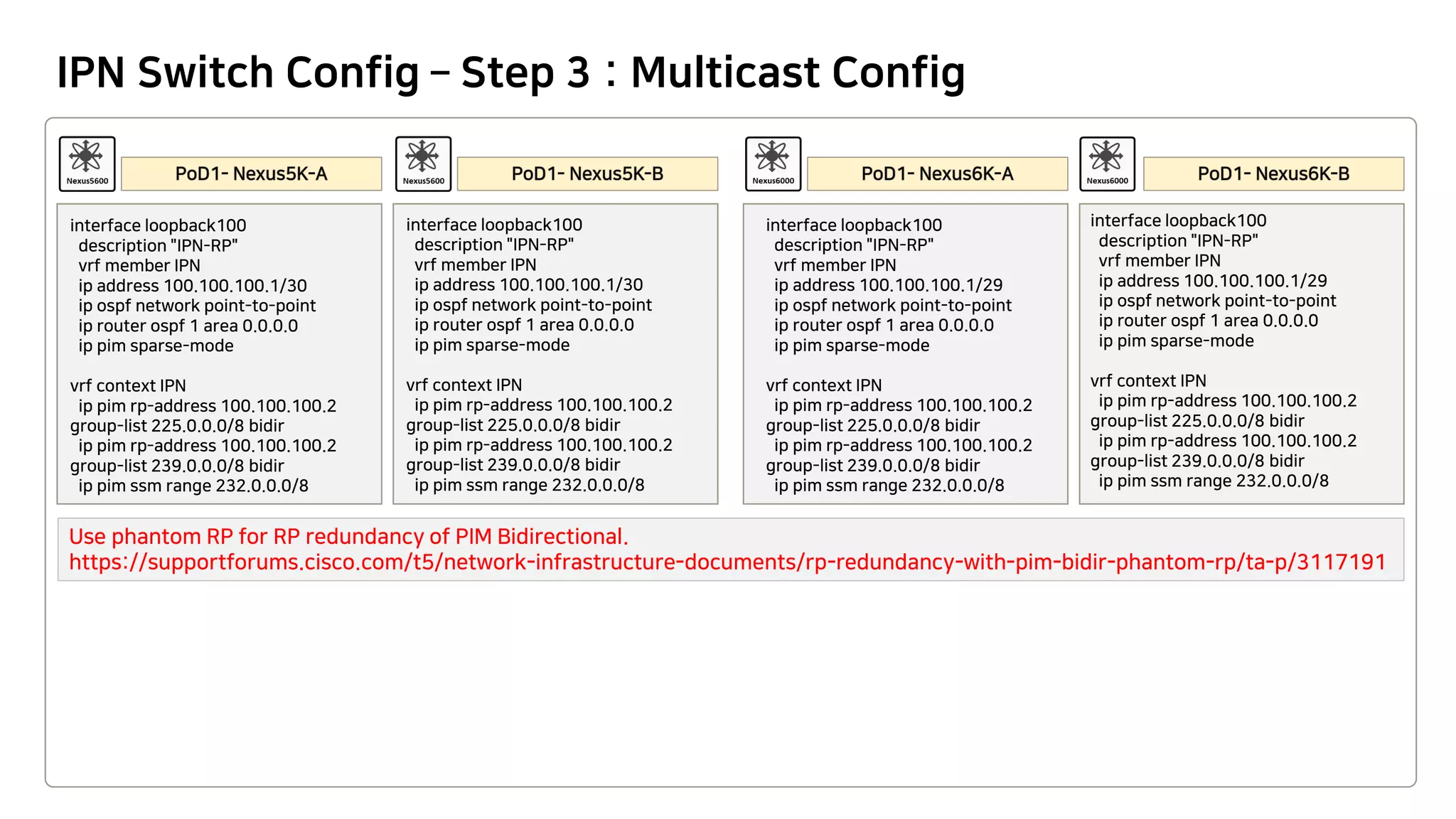 IPN Switch Config – Step 3 : Multicast Config
interface loopback100
description "IPN-RP"
vrf member IPN
ip address 100.100.100.1/30
ip ospf network point-to-point
ip router ospf 1 area 0.0.0.0
ip pim sparse-mode
vrf context IPN
ip pim rp-address 100.100.100.2
group-list 225.0.0.0/8 bidir
ip pim rp-address 100.100.100.2
group-list 239.0.0.0/8 bidir
ip pim ssm range 232.0.0.0/8
interface loopback100
description "IPN-RP"
vrf member IPN
ip address 100.100.100.1/30
ip ospf network point-to-point
ip router ospf 1 area 0.0.0.0
ip pim sparse-mode
vrf context IPN
ip pim rp-address 100.100.100.2
group-list 225.0.0.0/8 bidir
ip pim rp-address 100.100.100.2
group-list 239.0.0.0/8 bidir
ip pim ssm range 232.0.0.0/8
interface loopback100
description "IPN-RP"
vrf member IPN
ip address 100.100.100.1/29
ip ospf network point-to-point
ip router ospf 1 area 0.0.0.0
ip pim sparse-mode
vrf context IPN
ip pim rp-address 100.100.100.2
group-list 225.0.0.0/8 bidir
ip pim rp-address 100.100.100.2
group-list 239.0.0.0/8 bidir
ip pim ssm range 232.0.0.0/8
interface loopback100
description "IPN-RP"
vrf member IPN
ip address 100.100.100.1/29
ip ospf network point-to-point
ip router ospf 1 area 0.0.0.0
ip pim sparse-mode
vrf context IPN
ip pim rp-address 100.100.100.2
group-list 225.0.0.0/8 bidir
ip pim rp-address 100.100.100.2
group-list 239.0.0.0/8 bidir
ip pim ssm range 232.0.0.0/8
Use phantom RP for RP redundancy of PIM Bidirectional.
https://supportforums.cisco.com/t5/network-infrastructure-documents/rp-redundancy-with-pim-bidir-phantom-rp/ta-p/3117191
 